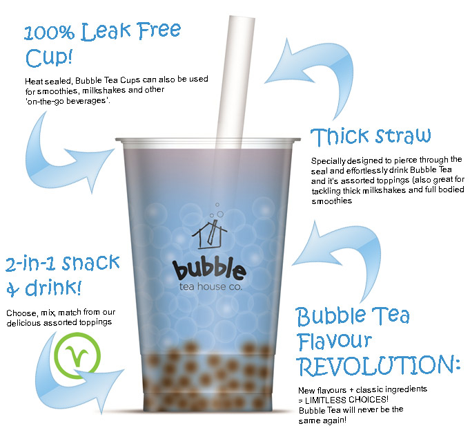 Can Boba (Tapioca Pearls) Cause Cancer?